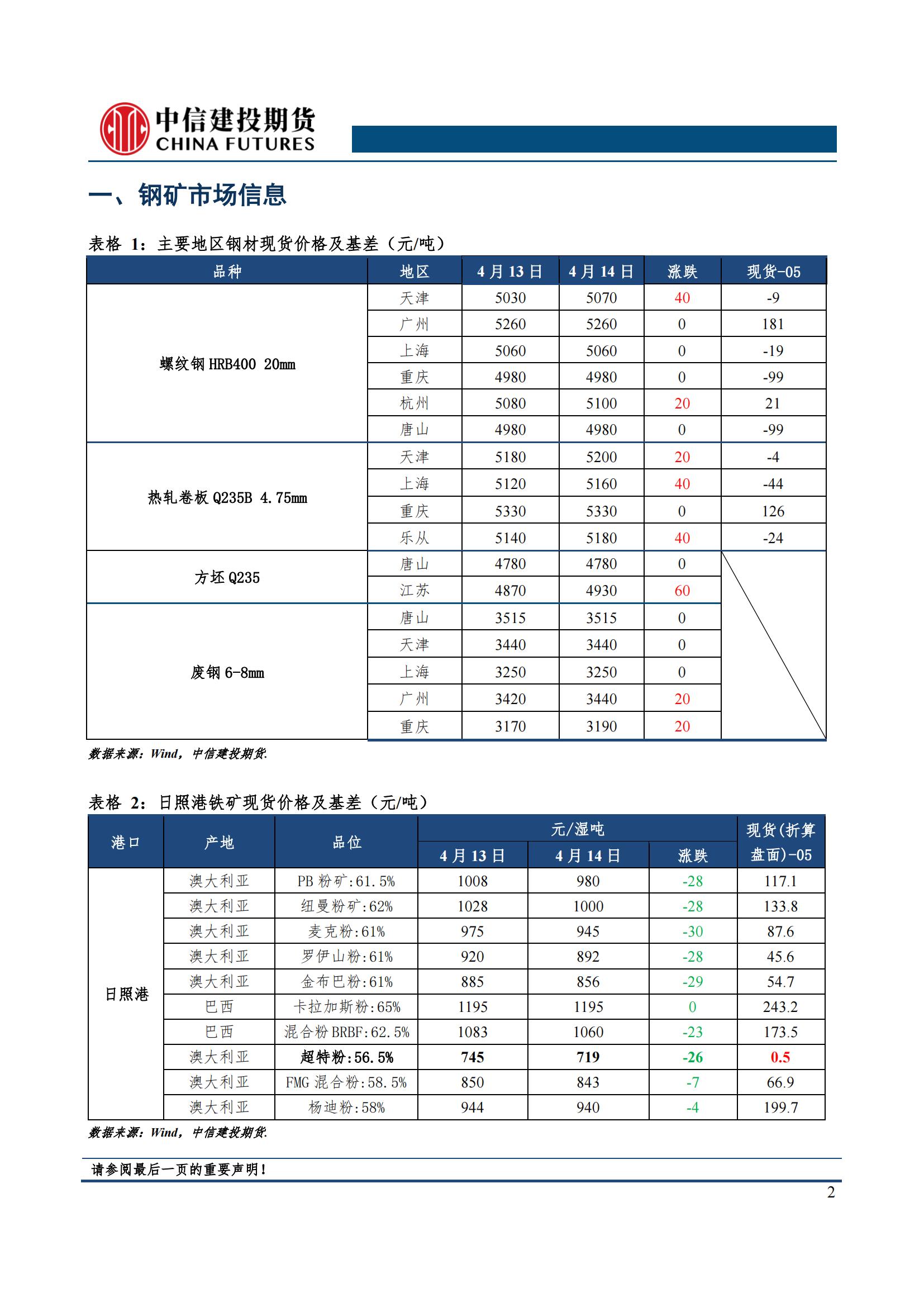 【和讯期货早报】中信建投期货-钢材-4月15日