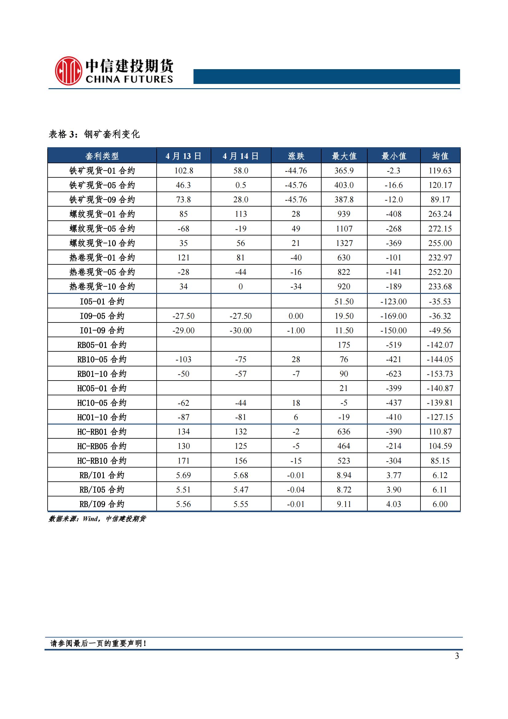 【和讯期货早报】中信建投期货-钢材-4月15日