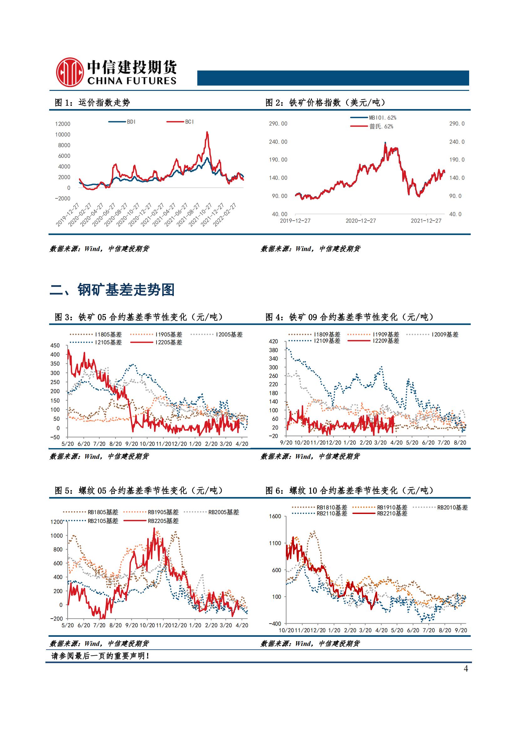 【和讯期货早报】中信建投期货-钢材-4月15日