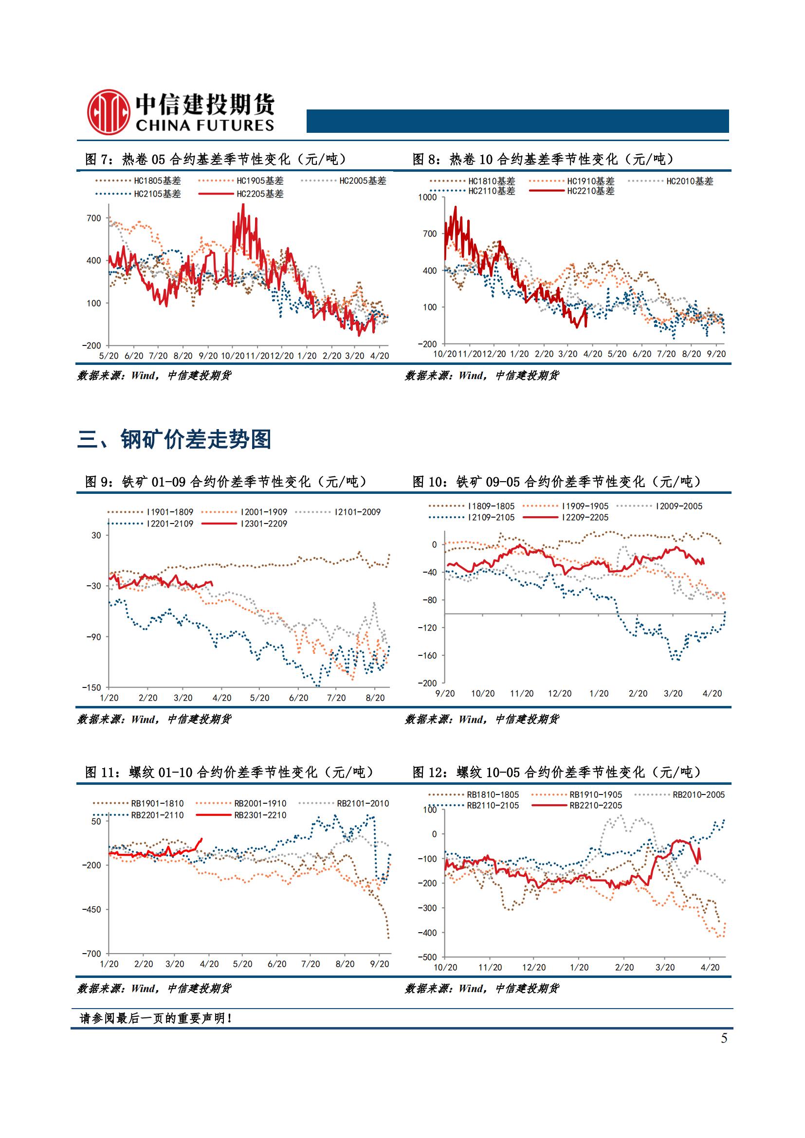 【和讯期货早报】中信建投期货-钢材-4月15日