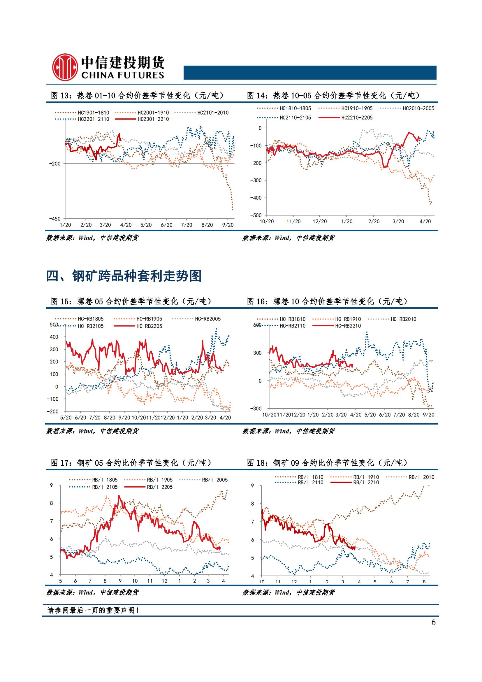 【和讯期货早报】中信建投期货-钢材-4月15日