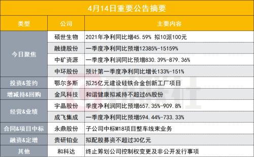 重要公告 | 年报拟每10股派发现金红利100元！新冠检测概念股大手笔分红