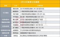 小财注：2021年Q4净利0.53亿元