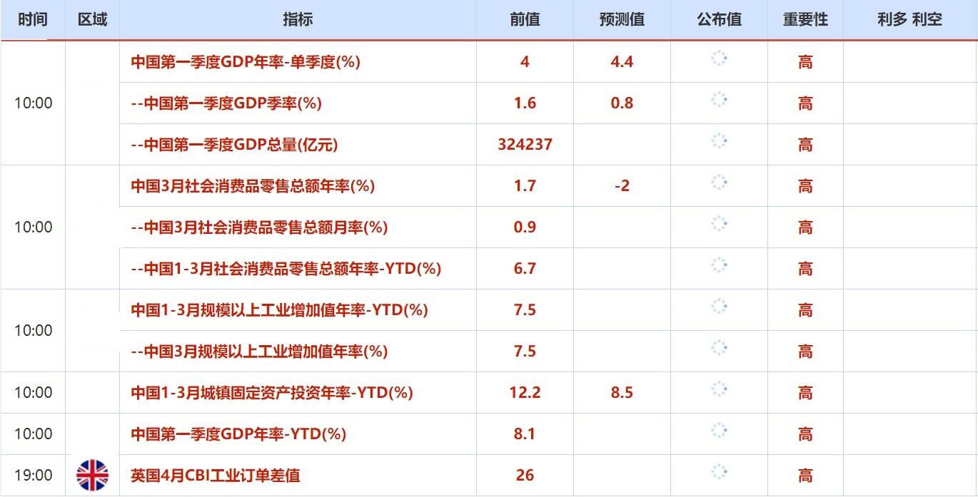 投资者也需对此保持存眷