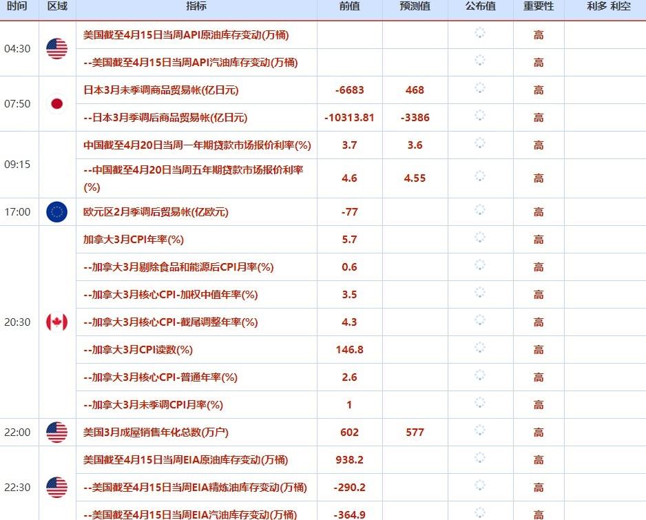 投资者也需对此保持存眷