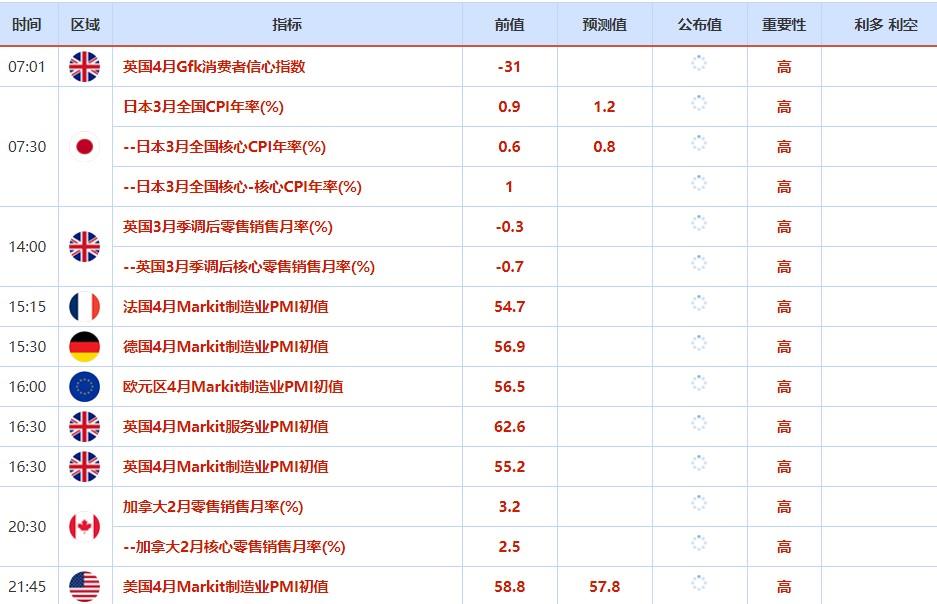 投资者也需对此保持存眷