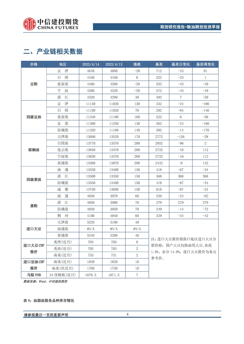 【和讯期货早报】中信建投期货-油脂-4月18日