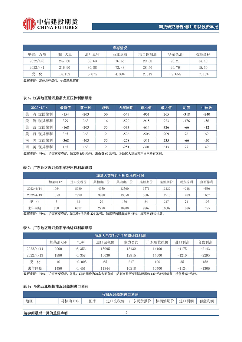 【和讯期货早报】中信建投期货-油脂-4月18日