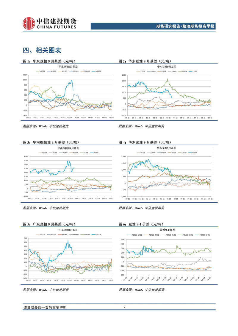 【和讯期货早报】中信建投期货-油脂-4月18日