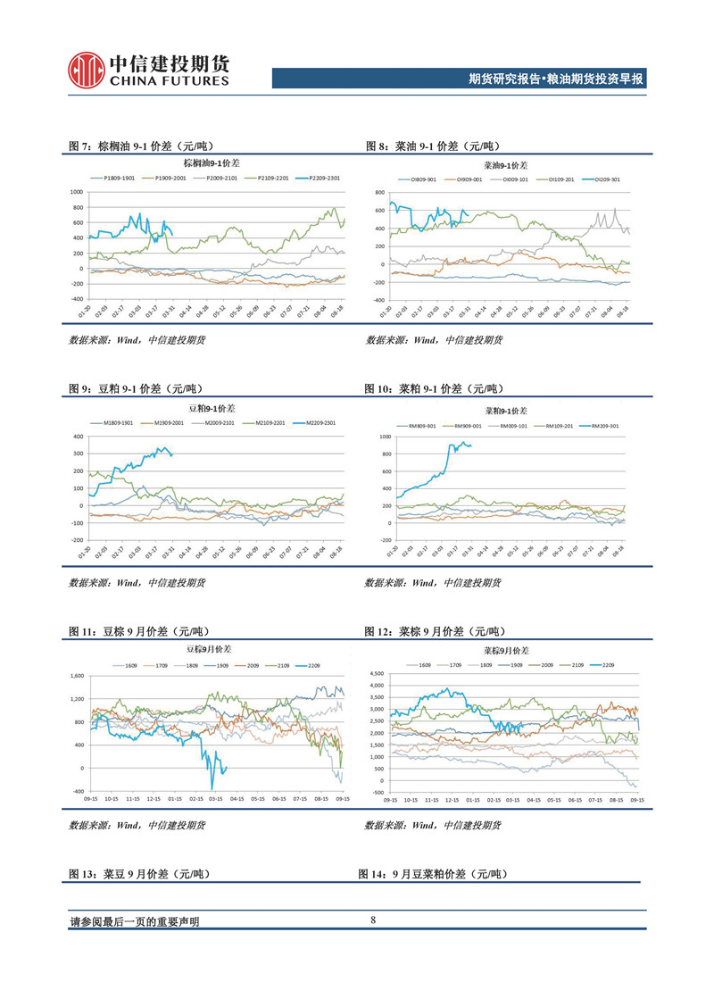 【和讯期货早报】中信建投期货-油脂-4月18日