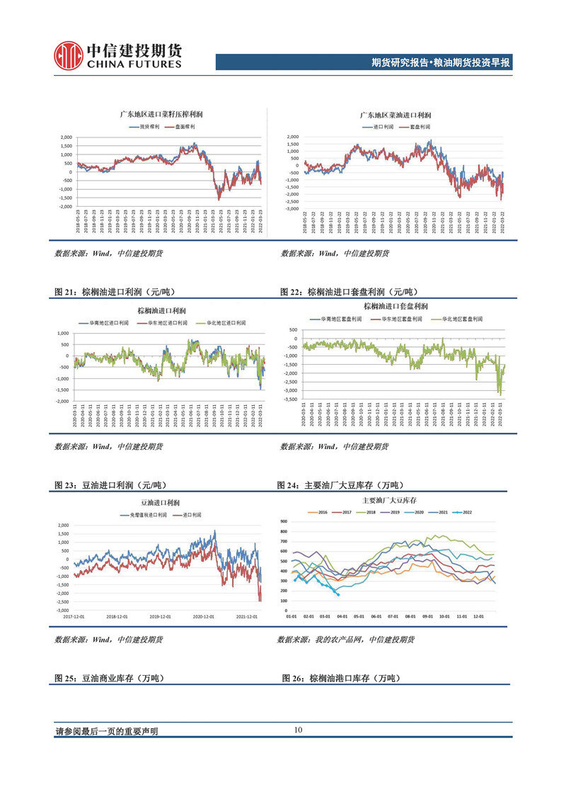 【和讯期货早报】中信建投期货-油脂-4月18日