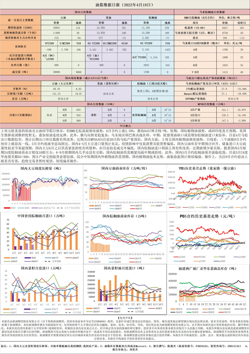 【和讯期货早报】新湖期货-油脂-4月18日