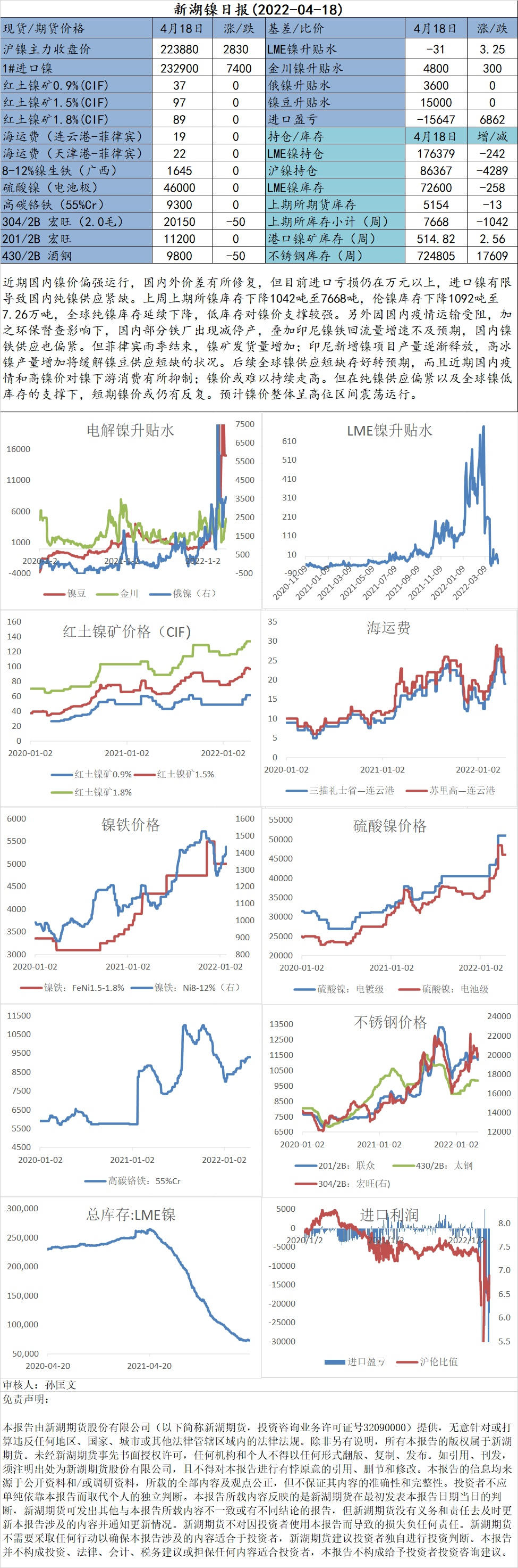 【和讯期货早报】新湖期货-镍-4月18日