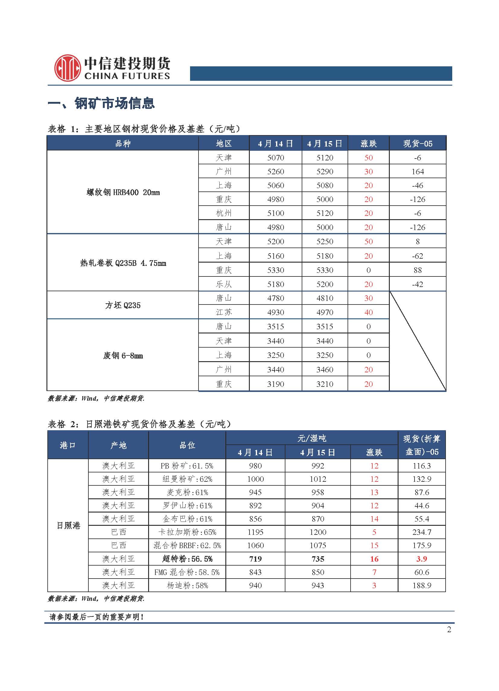 【和讯期货早报】中信建投期货-钢材-4月18日