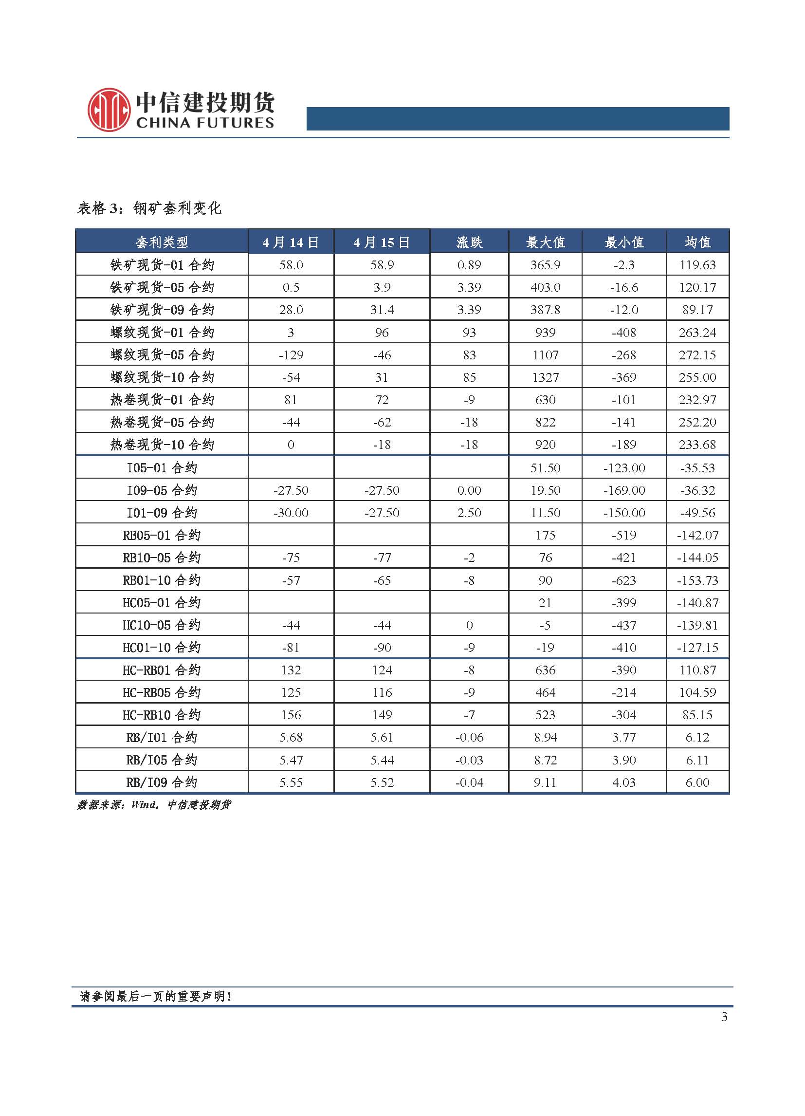 【和讯期货早报】中信建投期货-钢材-4月18日