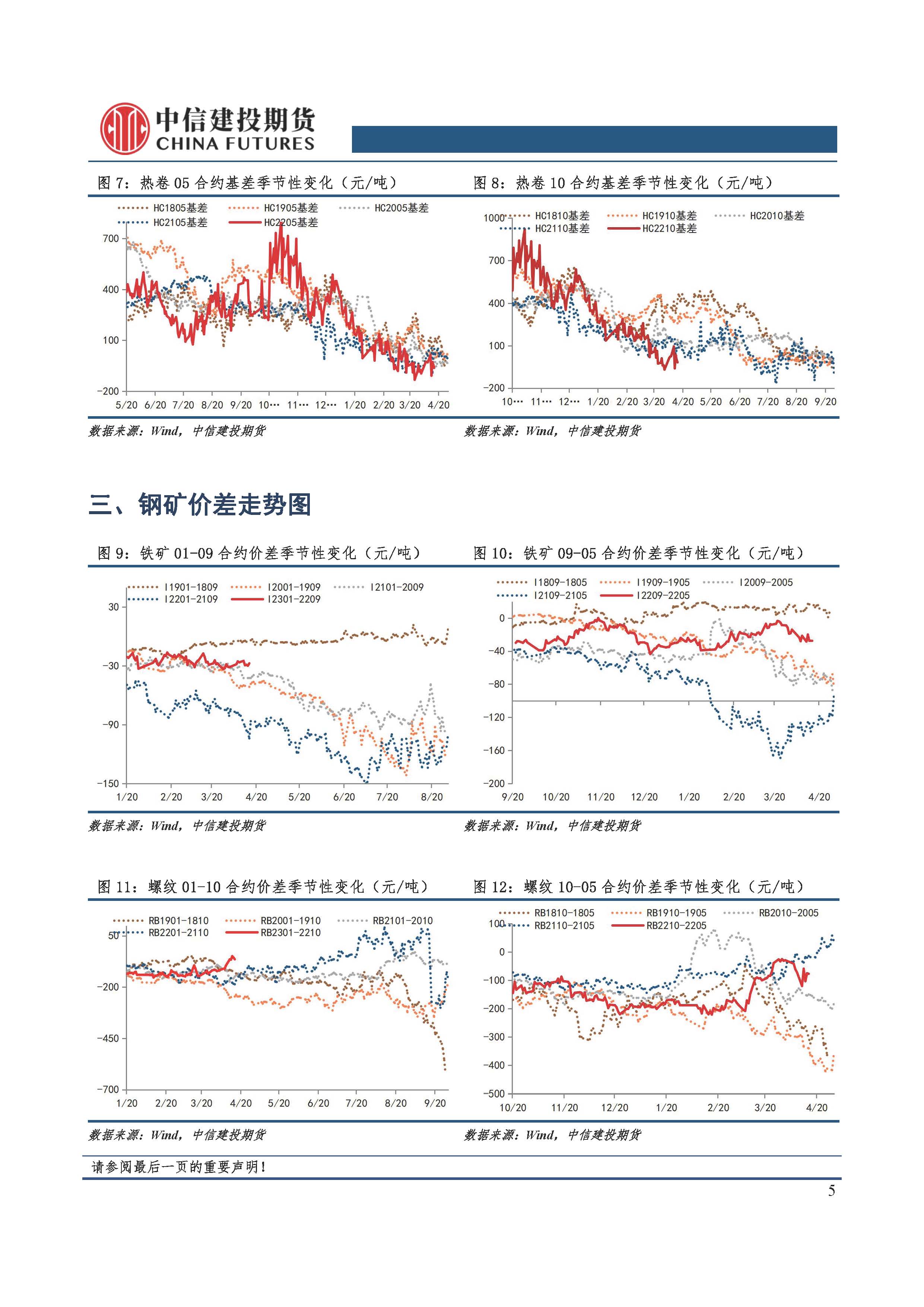 【和讯期货早报】中信建投期货-钢材-4月18日