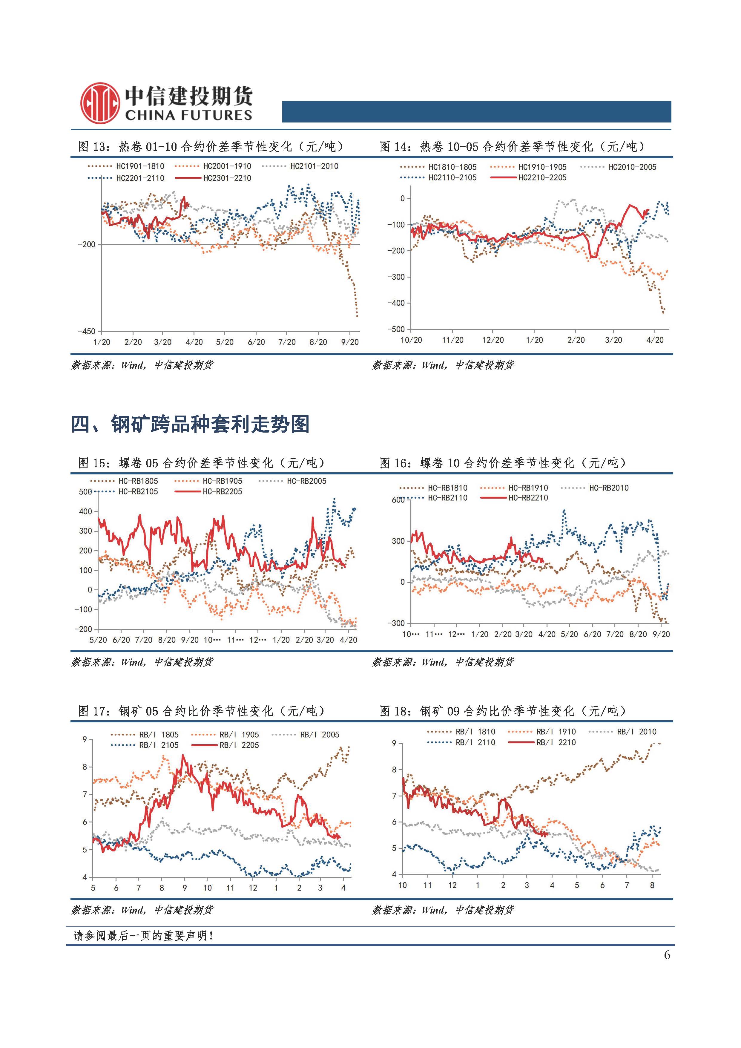 【和讯期货早报】中信建投期货-钢材-4月18日