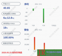 目前正在准备回复2020年6月18日乌克兰国家反垄断委员会发出的新一轮反馈意见