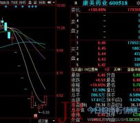 造成公司合并现金流量表销售商品、提供劳务收到的现金项目多计102.99亿元