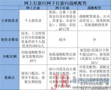 向客户推荐也意味着这些客户资金会锁定三年