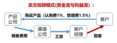 因为在美国基金公司是没有销售提成给他们的