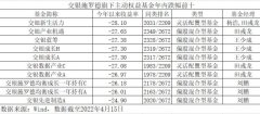 该公司今年初发布的《交银施罗德基金2022年宏观策略展望报告》表示