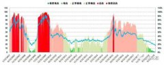 华宝中证全指证券公司ETF 512000 成立于2016年8月30日