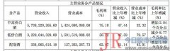 除全国性及地区性广告费用外广告宣传费的具体明细情况；促销费的形成原因及具体构成情况