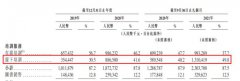 让公考培训机构不得不面对随之而来的退费负债增加