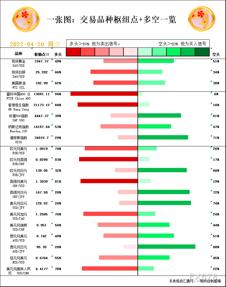 种类包含：黄金、白银、原油、股指、欧元、英镑、日元、澳元、纽元、加元、富时中国A50、恒生指数、道指、标普500等