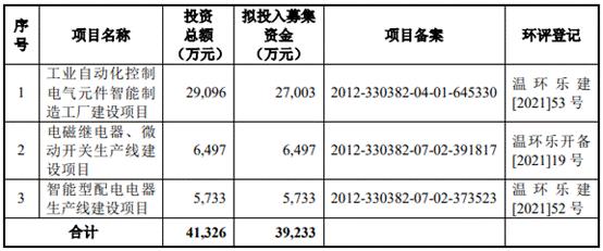 速动比率去年降至 1 以下