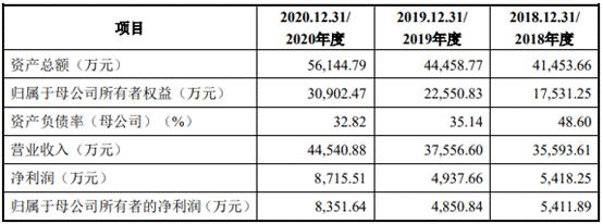 速动比率去年降至 1 以下