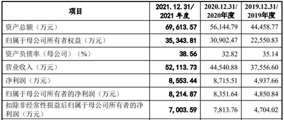 速动比率去年降至 1 以下