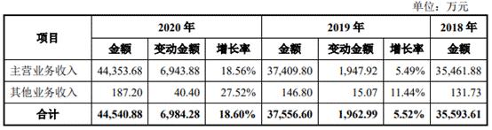 速动比率去年降至 1 以下