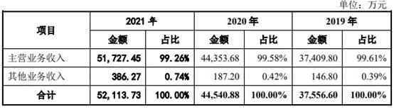 速动比率去年降至 1 以下