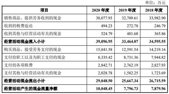 速动比率去年降至 1 以下