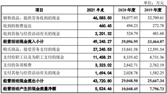 速动比率去年降至 1 以下