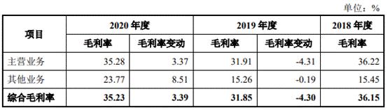 速动比率去年降至 1 以下