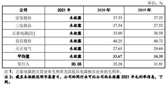 速动比率去年降至 1 以下