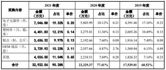 速动比率去年降至 1 以下