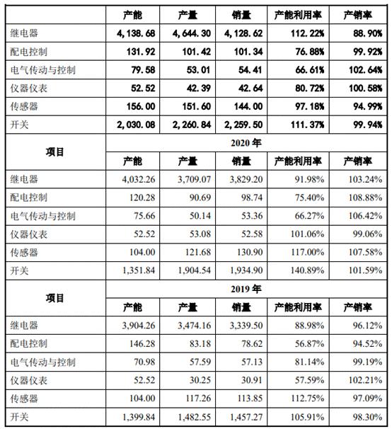 速动比率去年降至 1 以下