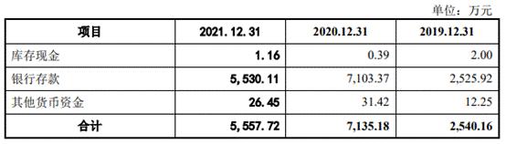 速动比率去年降至 1 以下