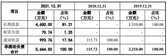 速动比率去年降至 1 以下