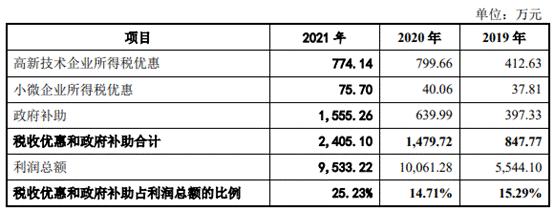 速动比率去年降至 1 以下