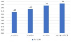 城商行王者南京银行营收净利均创新高 存款余额破万亿