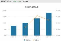 未来如何才能突出专业化植发的优势？公司表示：“研发方面