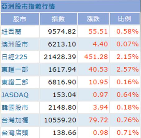 2019年3月26日至2019年6月25日过渡期间补助规范适当降低