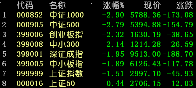 2019年3月26日至2019年6月25日过渡期间补助规范适当降低