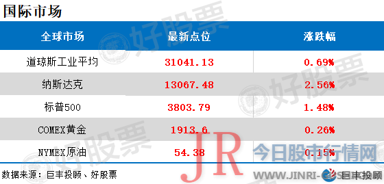 单晶用料 RMB 最新报83-89元/kg