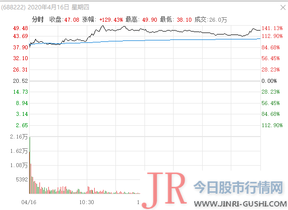 这是个 医药 行业的专有名词